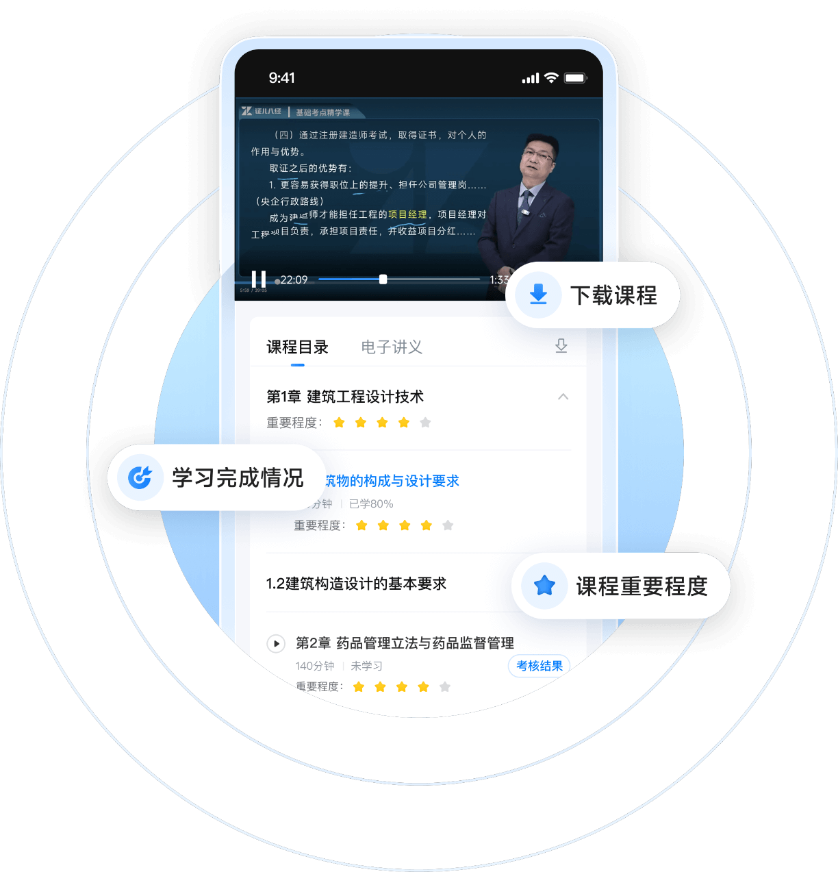 证儿八经三阶六段教学法架构图